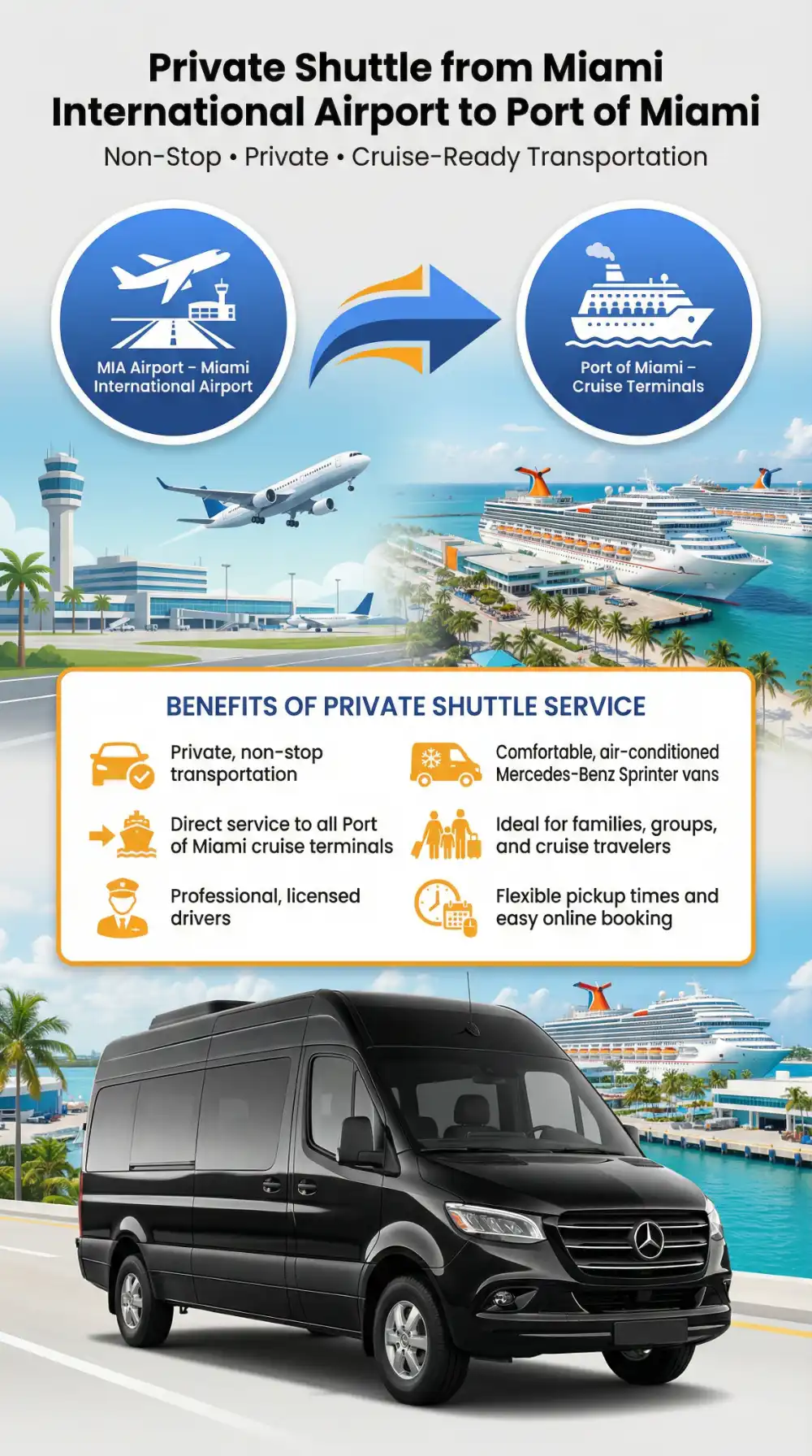 Private Shuttle from Miami International Airport to Port of Miami