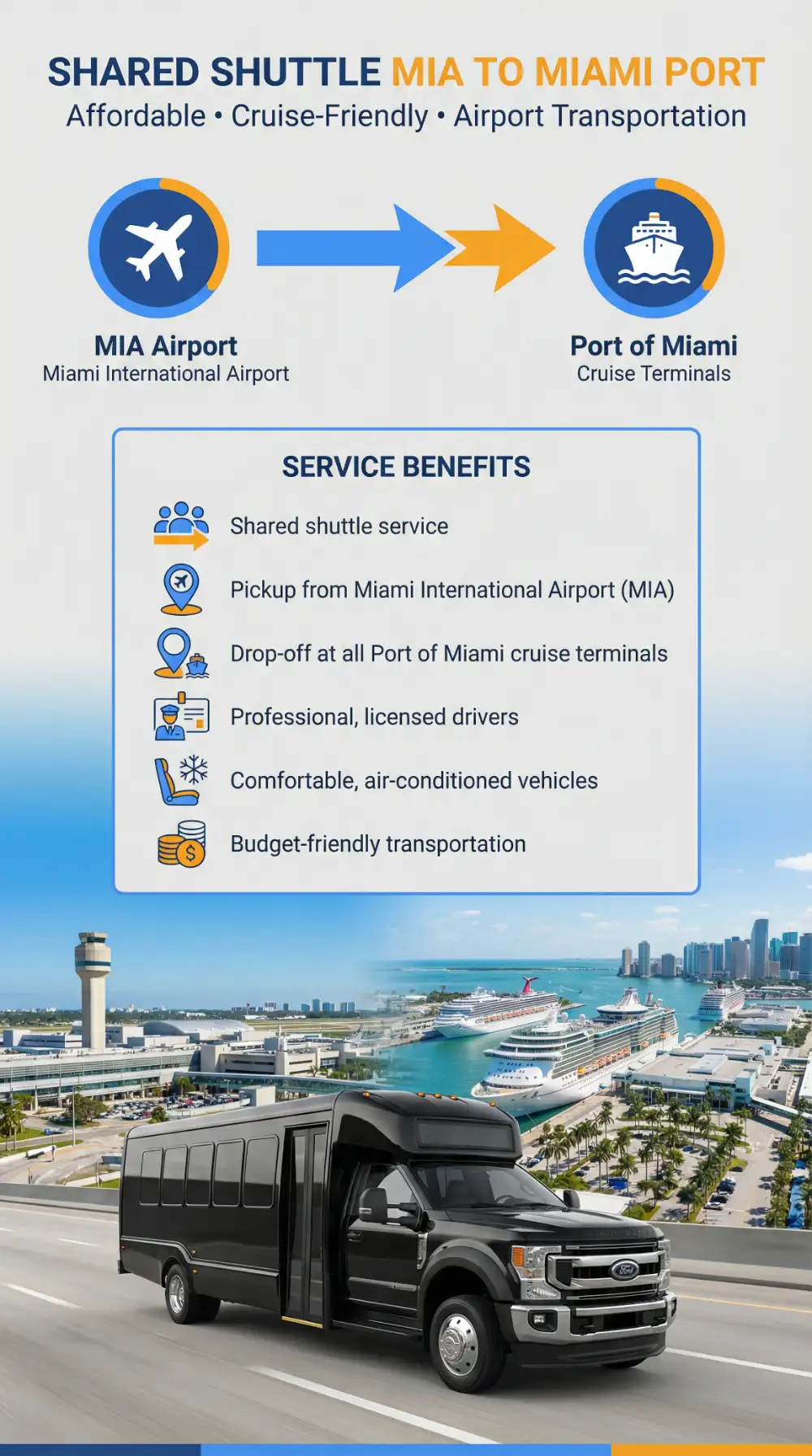 Shared shuttle MIA to Miami port