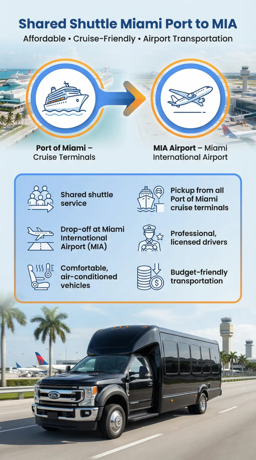 Shared shuttle Miami port to MIA